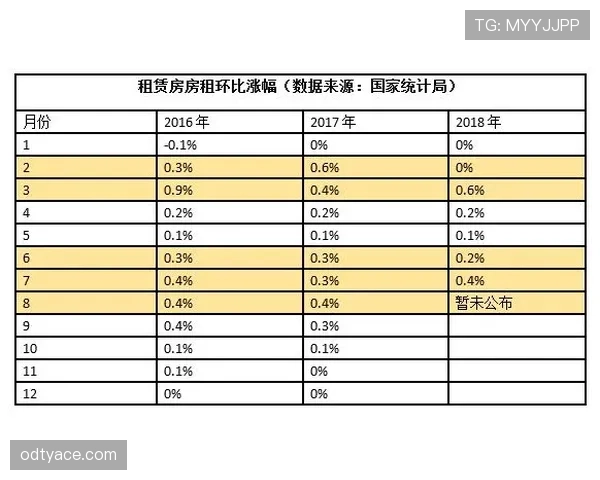 唐佳豪训练完顺手买了块表，价格够我交十年房租