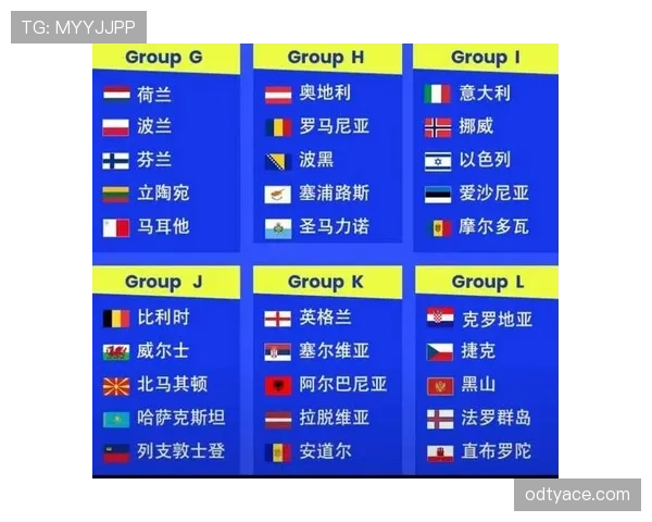 2026世界杯48支球队如何分成12个小组以及小组第三出线规则