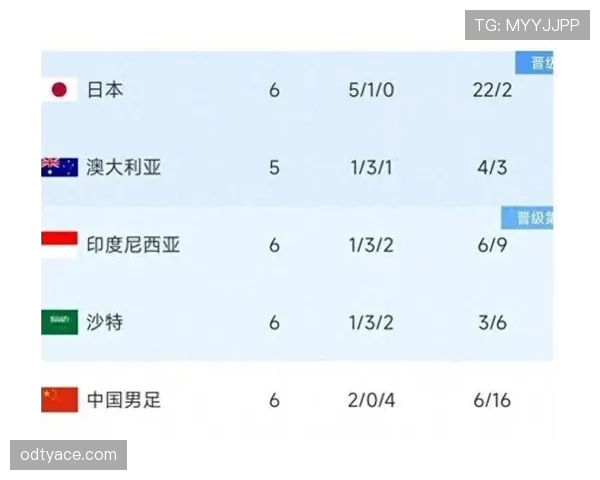 世界杯C组球队晋级指数排行榜